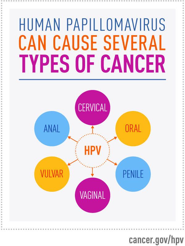 HPV CANCERS